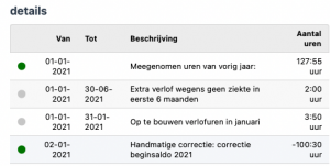 Voorbeeld verlofuren 3