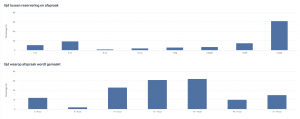 trends van salonhub