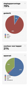 slagingspercentage salonhub